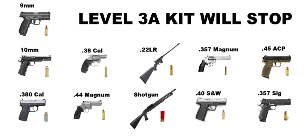 level-3a bulletproof backpack kit what will it stop