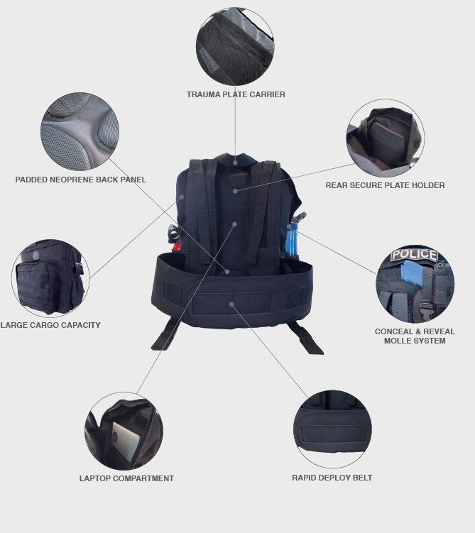 Bulletproof Backpacks and Kits details